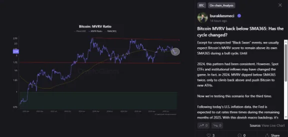 Bitcoin's MVRV shows that the era of parabolic rallies might have ended | Fuente: CryptoQuant
