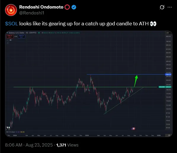 분석가들은 SOL에서 추가 상승을 요구합니다 | 출처: X