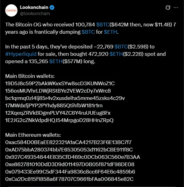 अब तक एक बिटकॉइन ओजी ने ईटीएच के लिए बेचा है | स्रोत: X