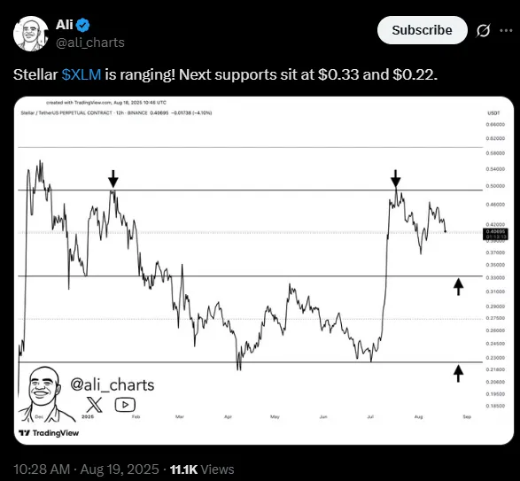 Alí Martínez señala posible caída de XLM | Fuente: X