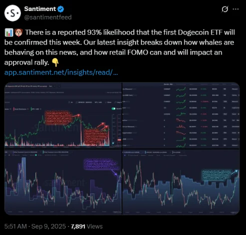 Santiment는 ETF 승인 가능성이 93 %라고 말합니다 | 출처: X