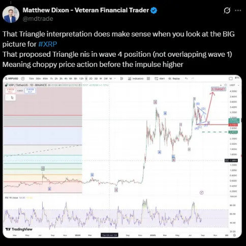 Matthew Dixon dice que XRP está en fase de distribución | Fuente: X