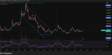 Shiba Inu ha estado cotizando en un rango, y no ha visto mucha acción de precios últimamente | Fuente: TradingView