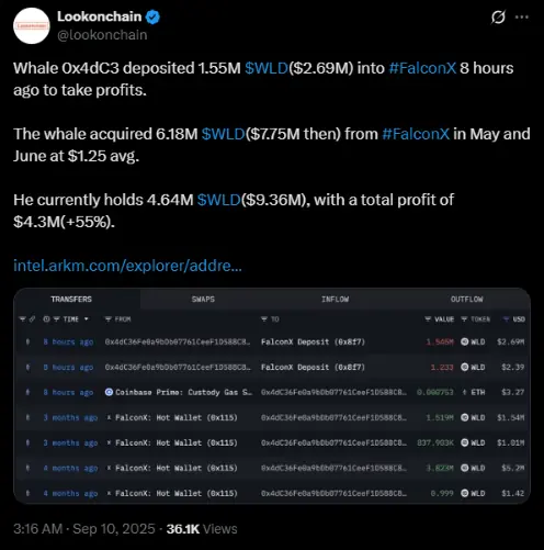 Eine Waladresse hat kürzlich große Fortschritte auf WLD gemacht | Quelle: X